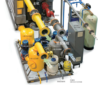 中央空调水系统处理